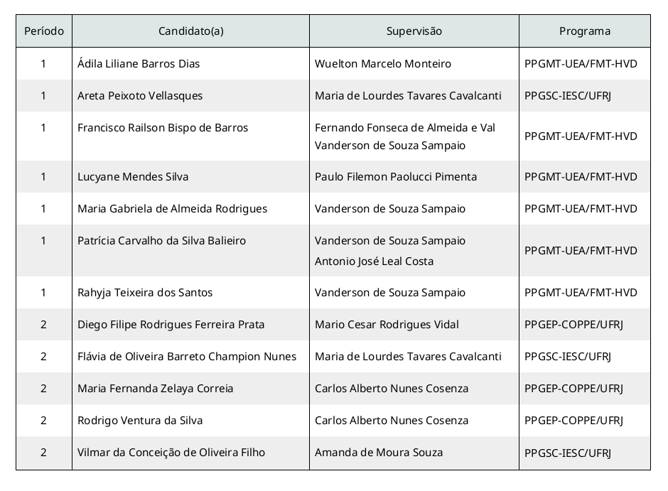 Tabela 1a